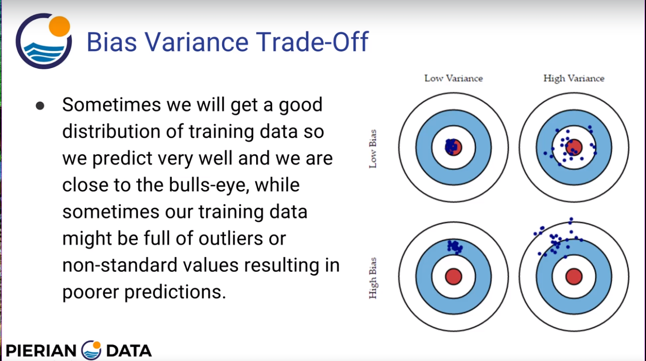 bias-variance tradeoff