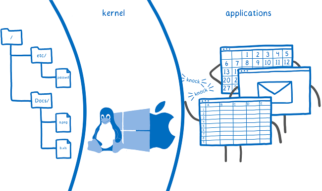 kernel barrier